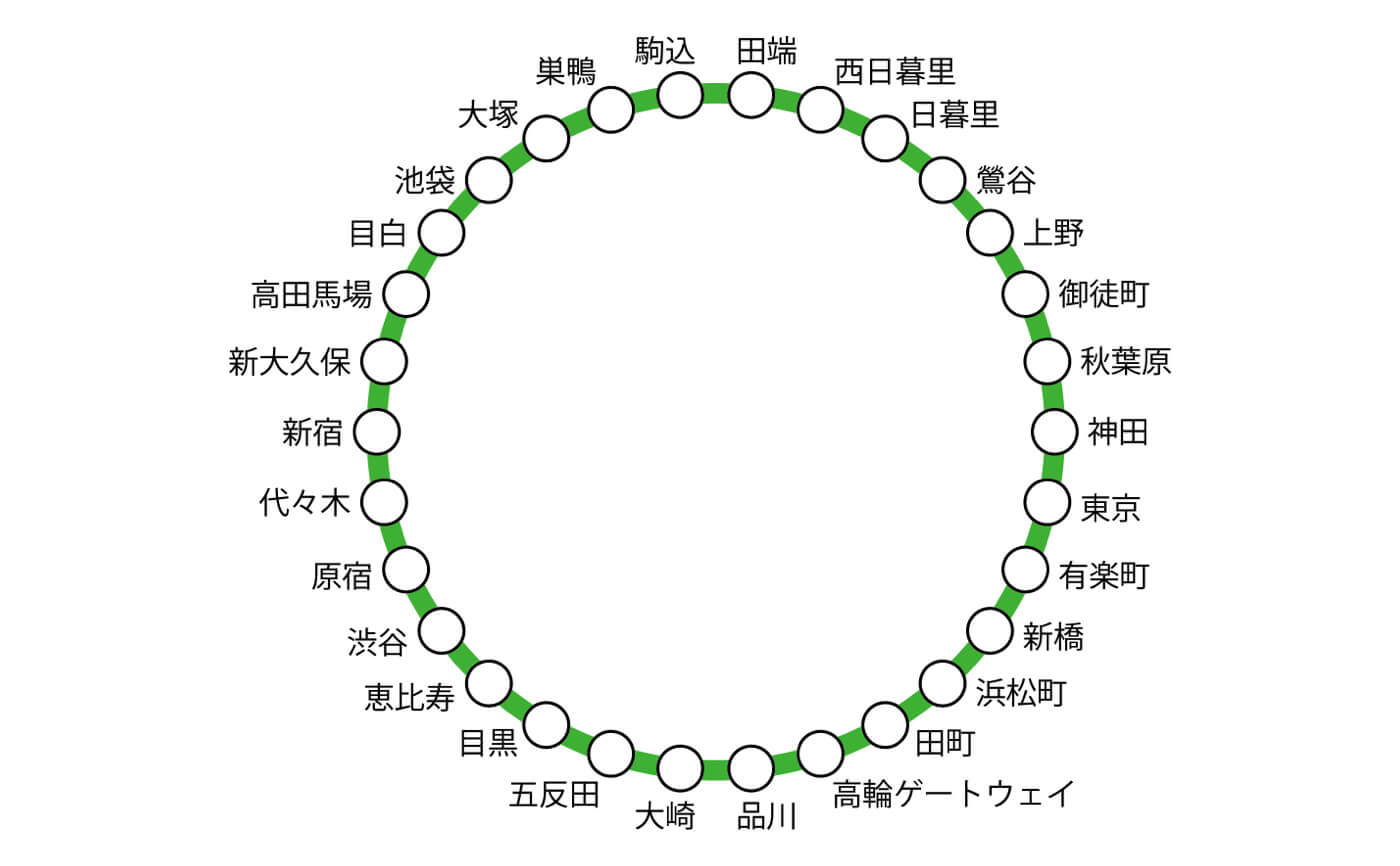 Yamanote Line